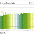 Obr. 2 Vykurovací faktor (PF) - čerpadlo typu zem/voda